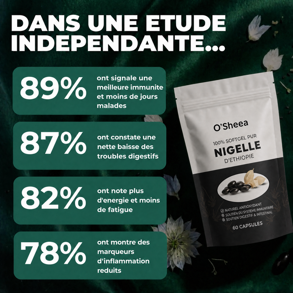 Resultats d'etude independante O'Sheea