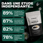 Resultats d'etude independante O'Sheea